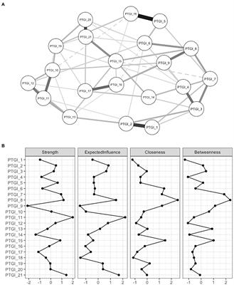 Posttraumatic Growth and Its Measurement: A Closer Look at the PTGI’s Psychometric Properties and Structure